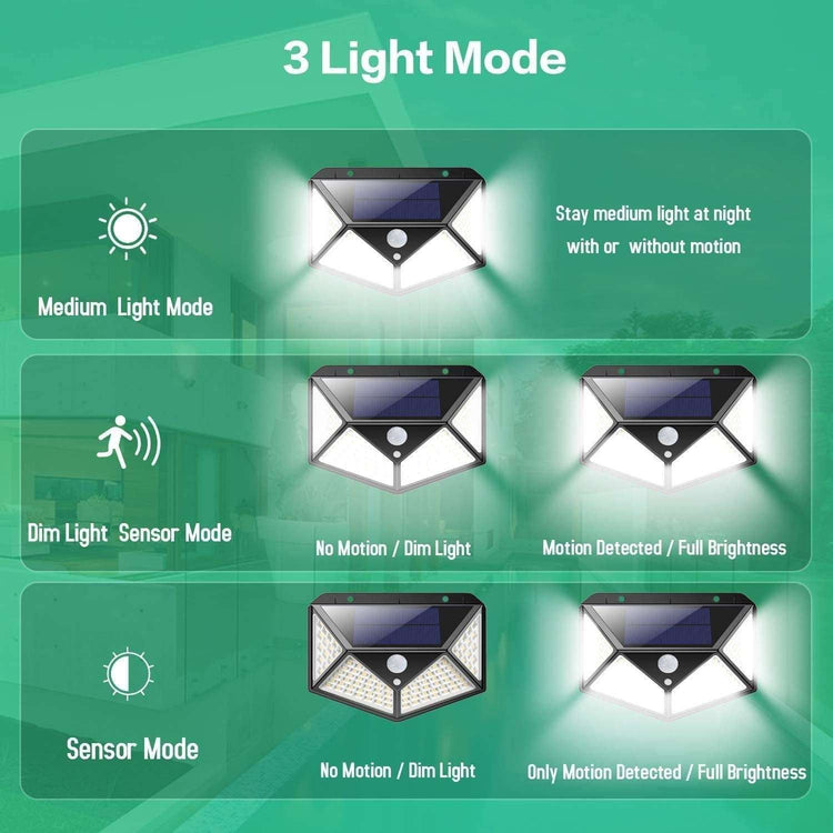 100 Waterproof LED Motion Sensor Solar Security Lights Outdoor (2pack) - Magdasmall