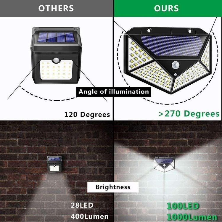100 Waterproof LED Motion Sensor Solar Security Lights Outdoor (2pack) - Magdasmall