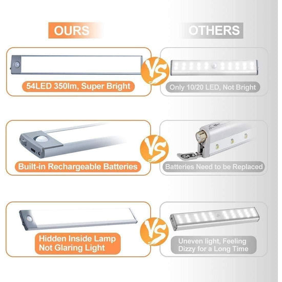 54 LED Rechargeable Under Cabinet Night Lighting for Kitchen and Bedroom (Sliver and White Light) - Magdasmall