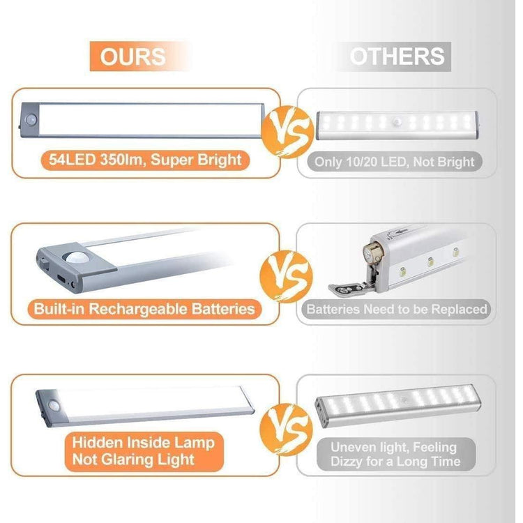 54 LED Rechargeable Under Cabinet Night Lighting for Kitchen and Bedroom (Sliver and White Light) - Magdasmall