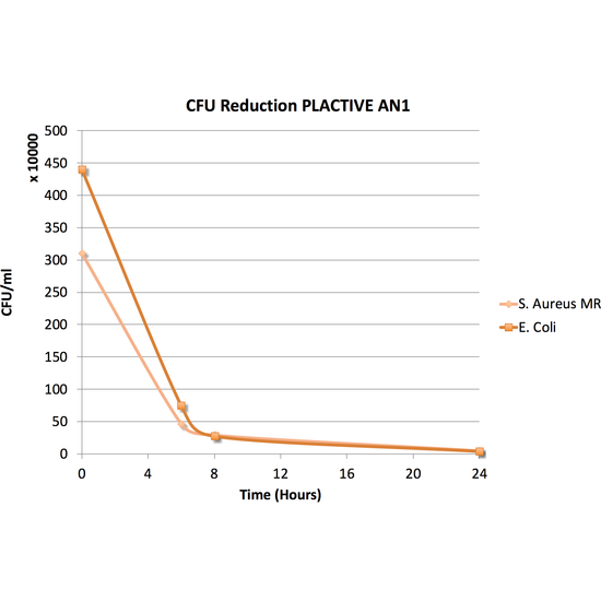 TPU Filament MD FLEX 2.85mm 500 gram Natural 3D Printer Filament