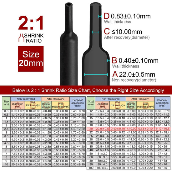 2m Polyolefin Shrink Tube 25/32" (20mm) 2:1 Ratio Heat Shrink Tubing Sleeving Wrap Shrinking
