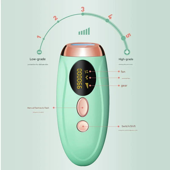 Advanced IPL Home Hair Removal System - 990K Flashes, 5 Levels, Auto/Manual Mode for Silky Skin(Light green)
