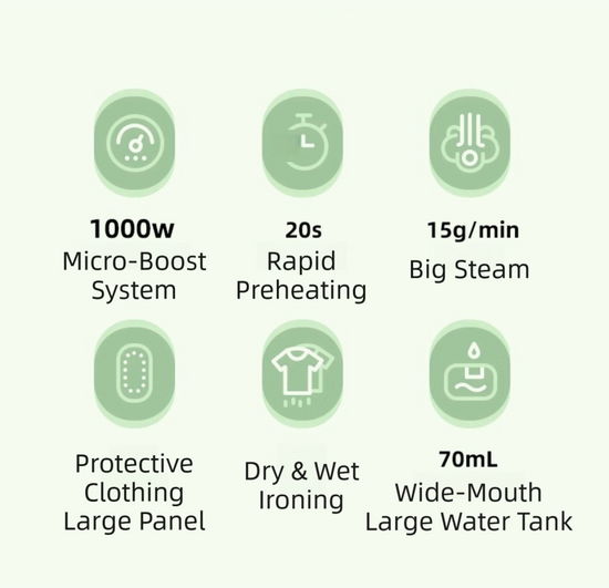 Grey Foldable Handheld Garment Steamer & Portable Steam Iron - 15g/min & 70ML Travel Steamer for Apartment Living and Holiday Trips