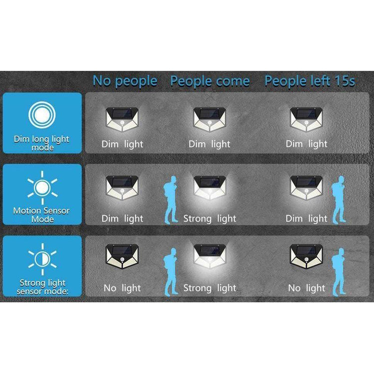 100 Waterproof LED Solar Fairy Light Outdoor with 8 Lighting Modes for Home,Garden and Decoration (4 pack) - Magdasmall