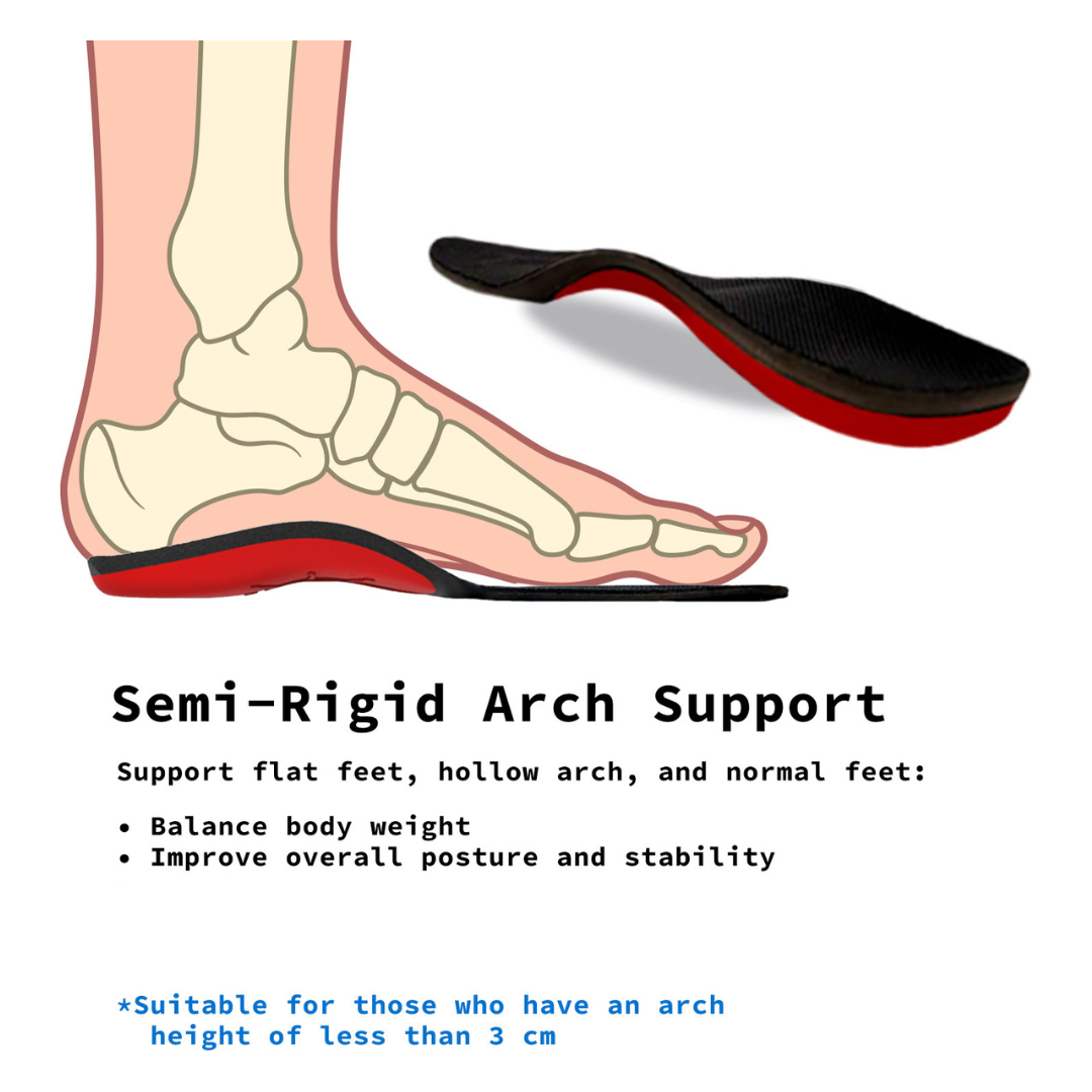 2X Set Full Whole Insoles Shoe Inserts 3-Size Combo Arch Support Foot Pads - Magdasmall