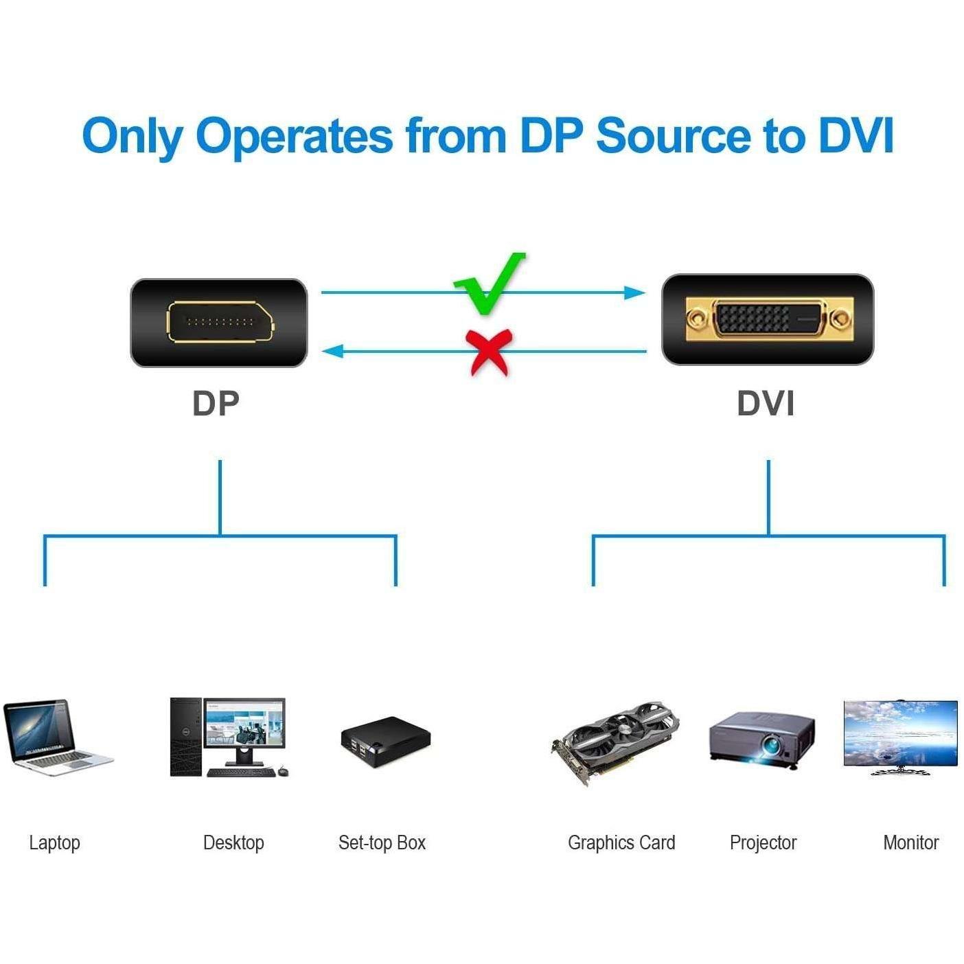 6ft 1.8M Display Port DP To Dual Link DVI-D 24+1 Pin Male Gold Connection Cable - Magdasmall