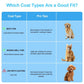 Self-Cleaning Pet Brush Pet Grooming Brush Remove Loose Undercoat Pet Massage - Blue - Size 7.7in
