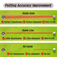 360° Golf Ball Line Marker with 2 Pens – Full Coverage Alignment Tool for Putt, Driver & Irons (Blue)