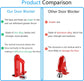 Heavy Duty Portable Door Lock for Travel, Adjustable Door Stopper for Home Security, No Drill Anti-Theft Door Jammer for Women, Kids, Solo Living (Red)