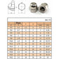 M6 Acorn Cap Nut Hex Nut Set 304 Stainless Steel (30 pcs)