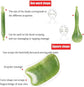 7-piece Gua Sha Set, Resin Facial and Body Massage Tool for Face Legs Back, Green