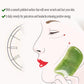 7-piece Gua Sha Set, Resin Facial and Body Massage Tool for Face Legs Back, Green