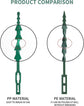 Adjustable Plant Ties 200 Pcs, 13.5 cm Flexible Plastic Garden Wire Ties for Plant Support