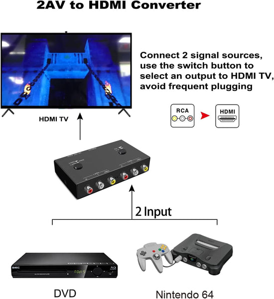 2Port AV to HDMI Converter, Will Convert Input Analog Aignals to a Digital Output Signal, Built-in 16:9/4:3 Adjustment, Perfect for Old Video Game Systems,PS,WII,Xbox,DVD,VHS