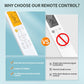Replacement Remote Control Compatible with Pioneer 12,000 BTU 21.4 SEER2 Ductless Mini-Split Inverter+ Air Conditioner