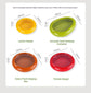 Fruit and vegetable preservation box-Avocado-TPU