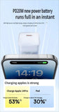 GaN5S Fast charging charger 1C 20W-Yellow