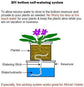 Self Watering Capillary Wick Cord (30 feet 1/6 inch+50 feet 1/4 inch) Vacation Plant Sitter DIY Self-Watering Planter Pot Automatic Wicking Hydroponic System Potted Auto Seedling Waterer Rope