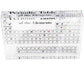 The Periodic Table Poster -Chemistry Chart for Teachers, Students, Classroom, Home( 150x114x20mm)