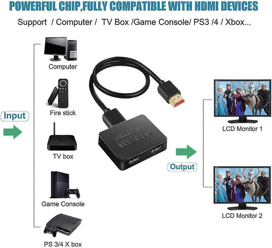 1 In 2 Out 4K HDMI Splitter for Dual Monitors