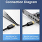 Mini DisplayPort to HDMI Adapter for MacBook Pro/Air