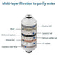 15-Level Shower Bath Water Filter with Filter Element for Bathroom Use