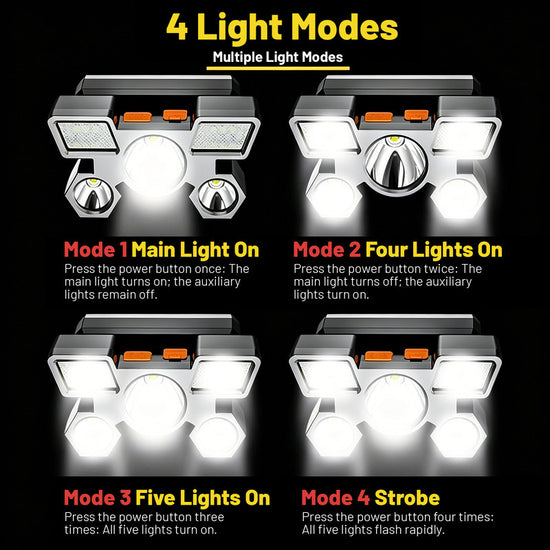 Outdoor Multi-Function LED Headlamp - 4-Level Dimmable Waterproof Headlamp - Head-Mounted Headlamp - Spotlight - Ideal for Night Fishing, Hiking, Camping, and Work - High-Power Flashlight - Silver