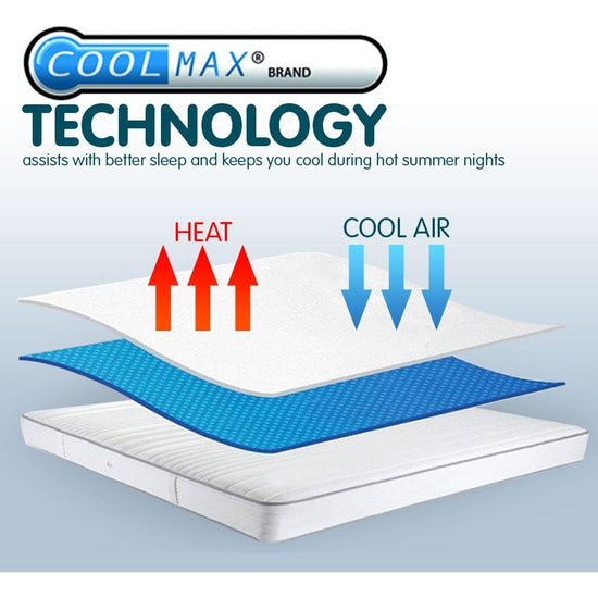 Laura Hill Luxury Cool Max Comfortable Fully Fitted Bed Mattress Protector - King