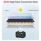 CHOETECH SC009 100W Foldable Solar Charger