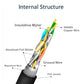 OXHORN Cat8 Ethernet Cable 1m