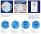 Viva Paper Towel Rinse & Re-Use Towel Reusable 20 Sheets
