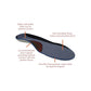 ARCHLINE Orthotics Insoles Balance Full Length Arch Support Pain Relief - EUR 36