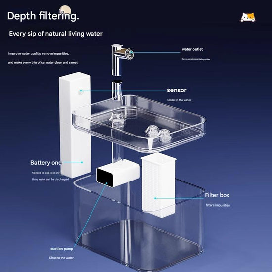 Transparent Wireless Sensor Pet Water Fountain - 1.5L Automatic Filtered Dispenser