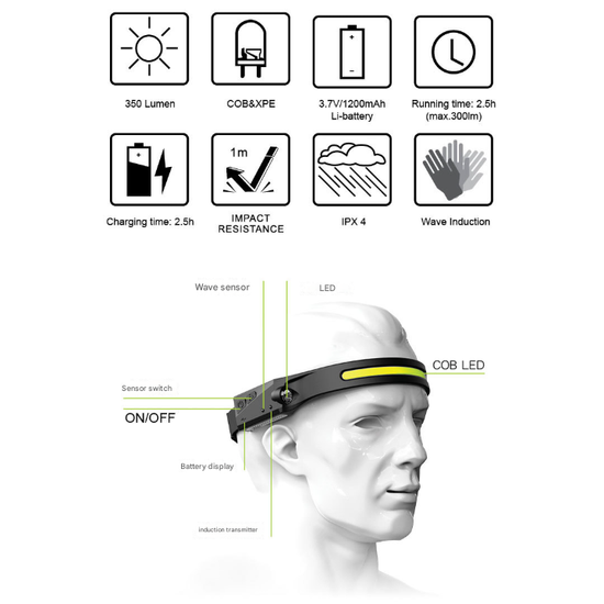 1 Piece Black Bright COB LED Headlamp with Motion Sensor - 230° Wide Beam for Outdoor Camping, Hiking & Fishing