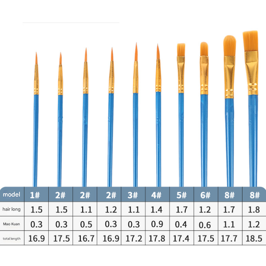 Blue Versatile 10-Piece Artist Paint Brush Set (10 Sets Included) - for Acrylic, Oil, Watercolor & Gouache Painting