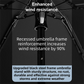 2-Pack Green Ultra-Compact 5-Fold Waterproof All-Weather Umbrella for Women - Heart Pattern, Black Glue UV Protection, 8-Rib Frame,  Portable Capsule Parasol