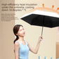 Quiet Blue Compact Mini Travel Umbrella UPF50+ UV Protection Waterproof 6-Fold Flat Design Lightweight Sun & Rain Parasol for Handbag