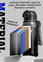 2-Pack Black 680ml Large Capacity Sports Insulated Tumbler - 316 Stainless Steel Straw Water Bottle, Dual-Use Lid for Travel & Outdoors