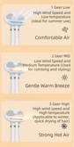 Green 6-in-1 Pet Grooming Hair Dryer with Noise-Reduction - Lightweight Handheld Blow Dryer & Mist Slicker Brush - 3-Speed Temperature Control, One-Click Deshedding & Painless Massage