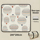 Hot-air Balloon Flight Extra Large 200x200cm Waterproof Picnic Mat - Portable Thickened Oxford Cloth Outdoor Camping Blanket for Beach, Parks and Family Outings
