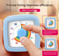 Green Visual timer for children and the kitchen – a 60-minute rainbow countdown timer, silent operation, suitable for cooking, studying, and everyday tasks. Battery powered (batteries not included), made of ABS plastic
