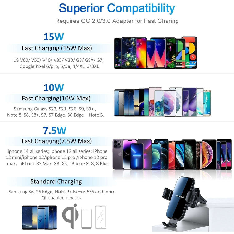 Choetech T202-F Fast Wireless Charging Car Dock