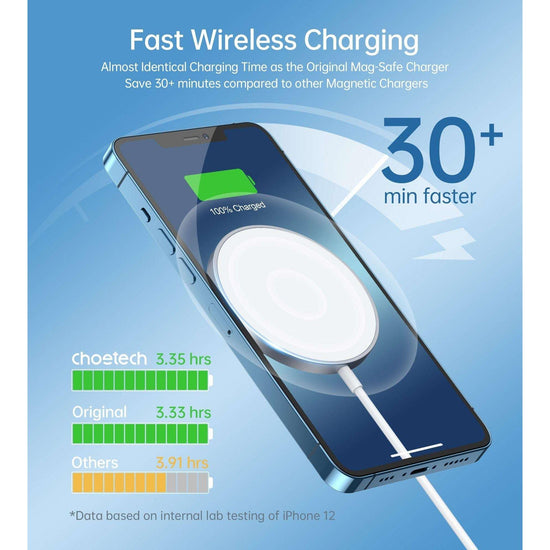 CHOETECH T517-F 15W Magsafe Magnetic Wireless Charger White 1.5M