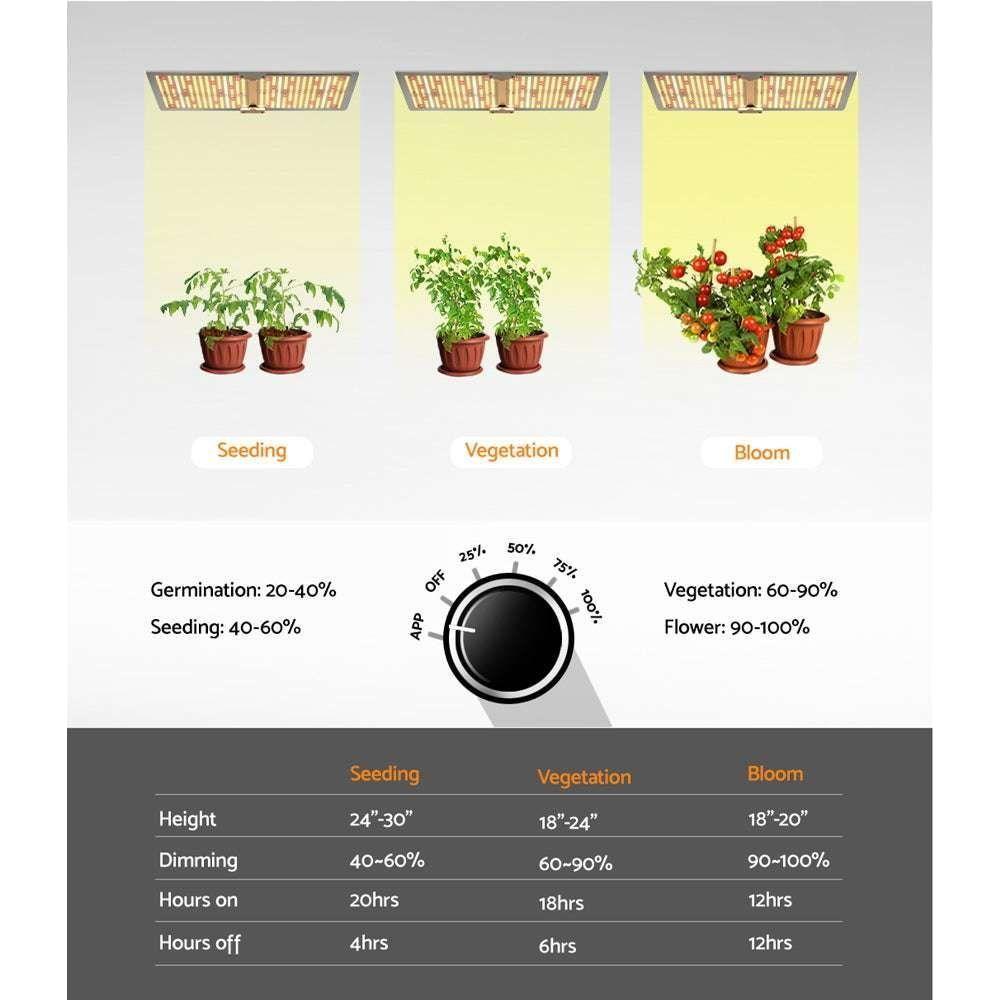 Greenfingers Max 2200W LED Grow Light Full Spectrum Indoor Veg Flower All Stage - Magdasmall