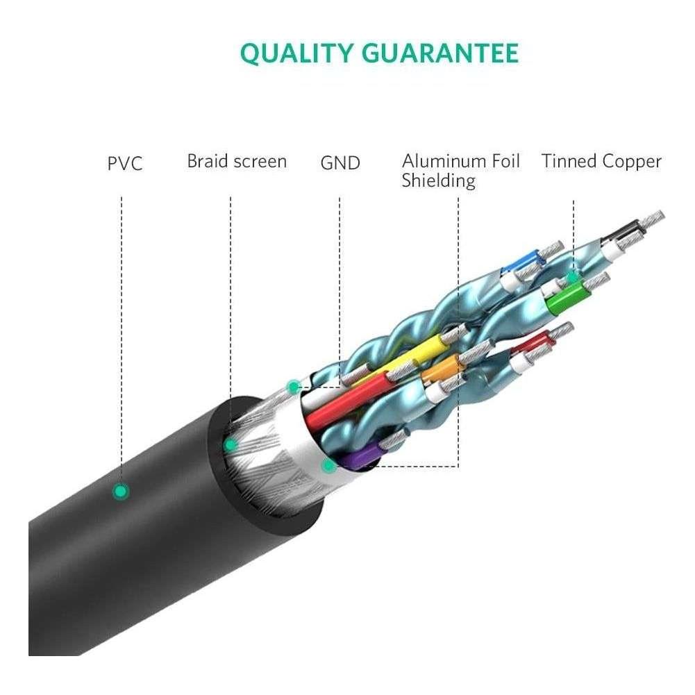 UGREEN 10136 HDMI To DVI 24+1 Cable 3M