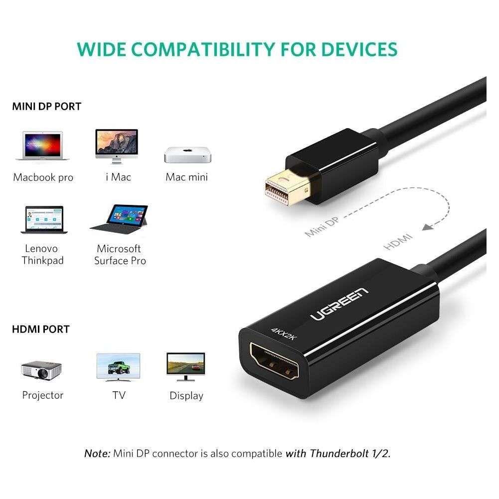 UGREEN 40360 4K Mini DP to HDMI Adapter