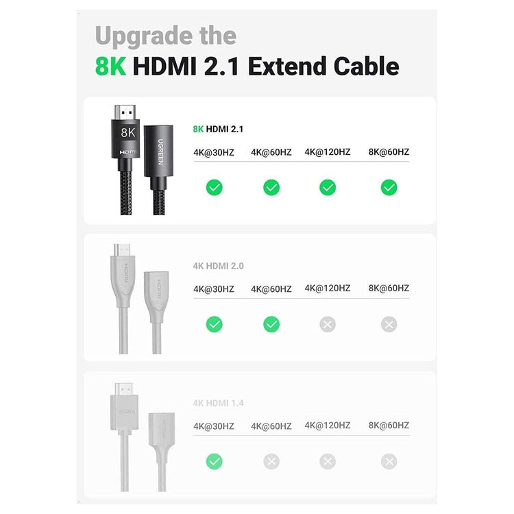 UGREEN 40447 HDMI Extension Cable 8K 60Hz 48Gbps Male to Female Cable 1M