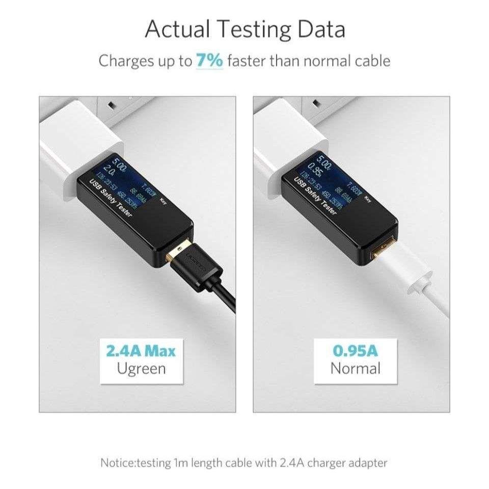 UGREEN 60143 USB-A to Micro USB Cable 2M