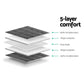Weighted Blanket Kids 2.3KG Heavy Gravity Blankets Microfibre Cover Comfort Calming Deep Relax Better Sleep Grey - Magdasmall